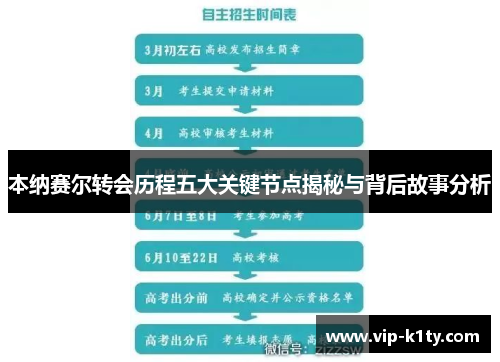 本纳赛尔转会历程五大关键节点揭秘与背后故事分析