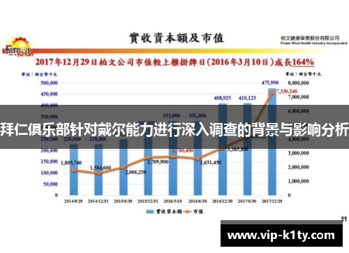 拜仁俱乐部针对戴尔能力进行深入调查的背景与影响分析