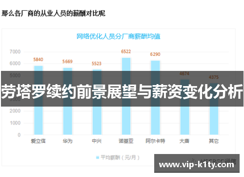 劳塔罗续约前景展望与薪资变化分析