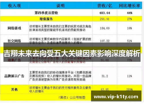 吉翔未来去向受五大关键因素影响深度解析