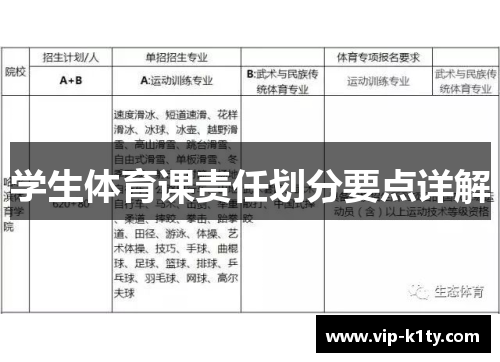 学生体育课责任划分要点详解