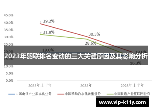 2023年羽联排名变动的三大关键原因及其影响分析