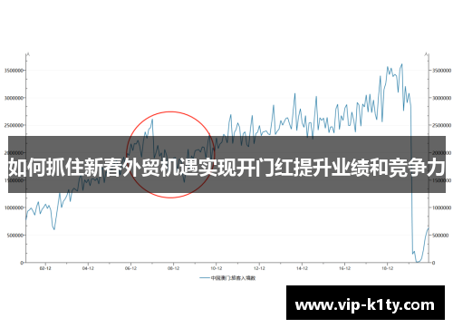 如何抓住新春外贸机遇实现开门红提升业绩和竞争力